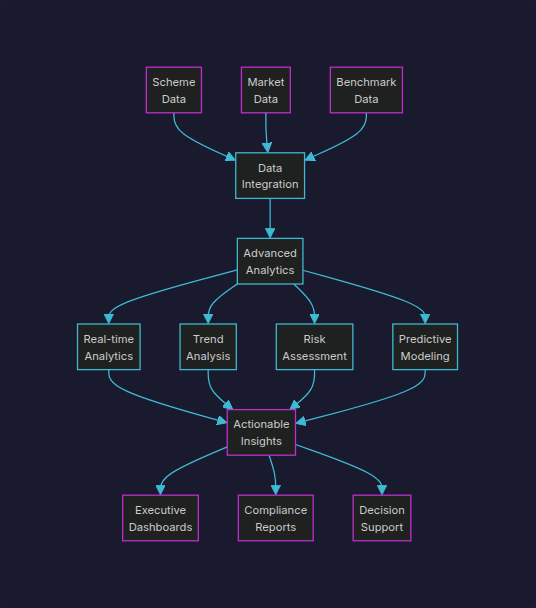 Analytics process diagram