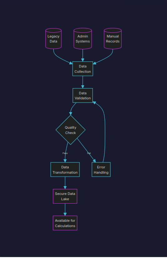 Data ETL process diagram