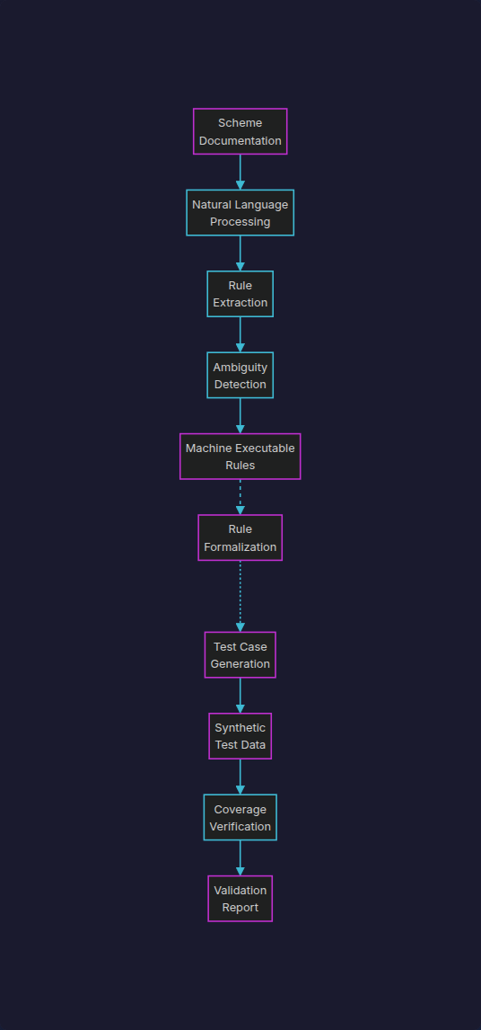Logic ETL process diagram